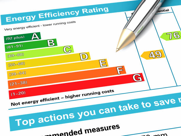 energetický certifikát